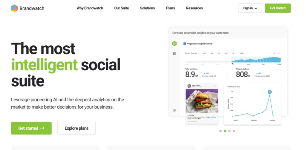All SMO Tools - Brandwatch