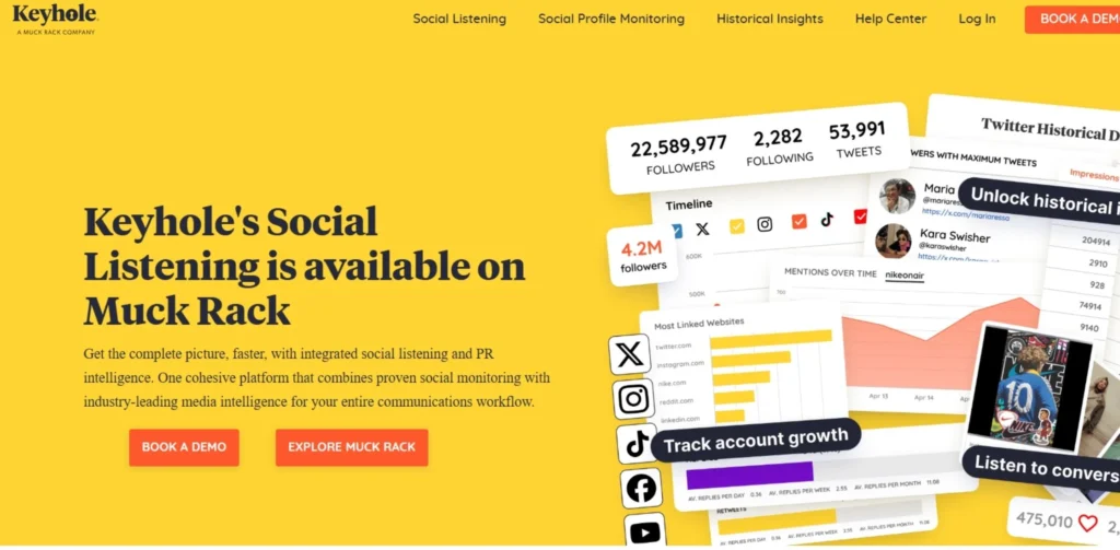 All SMO Tools - Keyhole